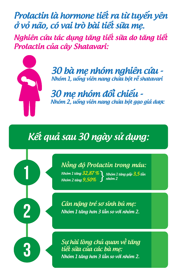 Vì sao nên chọn Ích Mẫu Lợi Nhi